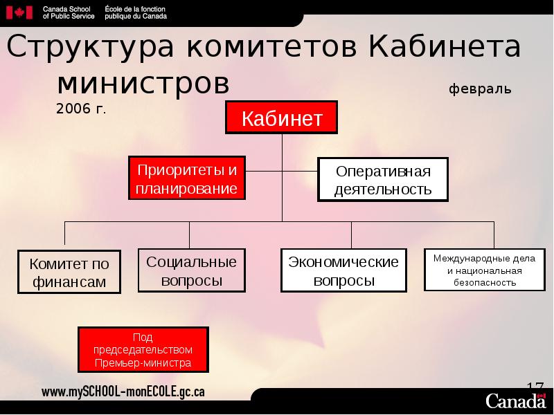 Структура власти в японии схема