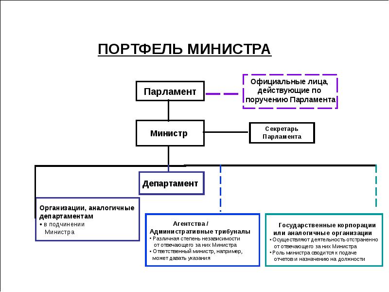 Государственное устройство канады презентация