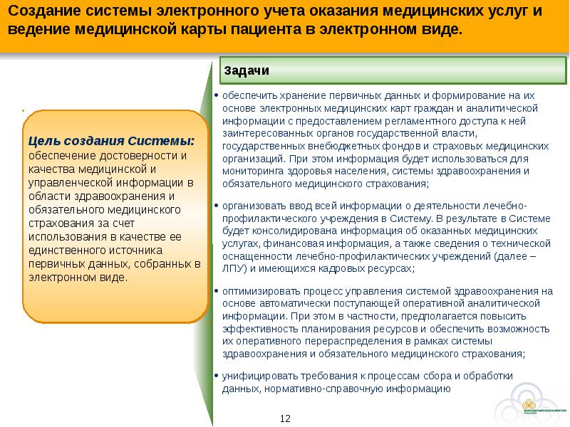 Электронные ресурсы медицина. Ресурсы медицинской организации. Управление ресурсами медицинской организации. Ресурсами медицинской организации задачи. Виды ресурсов медицинской организации.