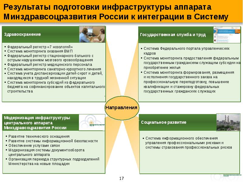 Система мониторинга диспансеризации детей. Формирование федеральных информационных ресурсов. Система охраны здоровья населения презентация. Федеральный регистр ОНМК. Управление охраной здоровья населения презентация.