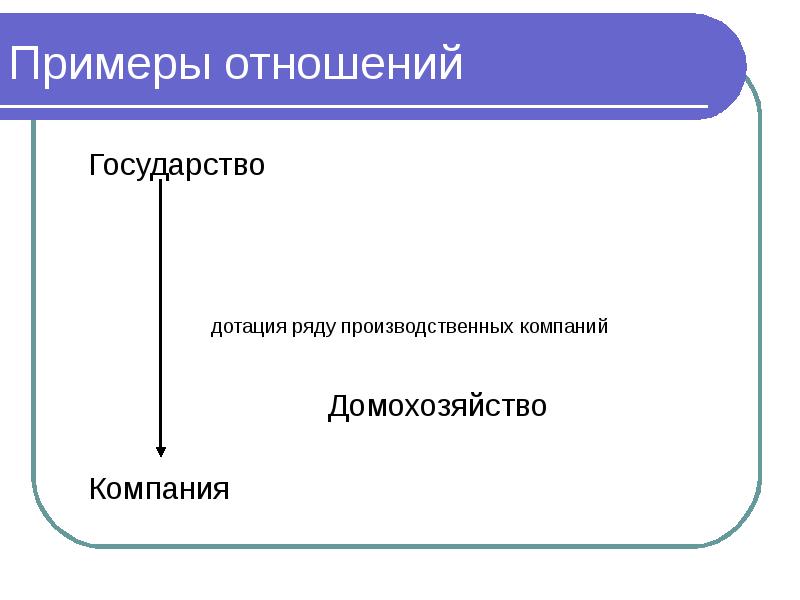 Отношение государства. Примеры отношений. Производственная функция домохозяйства примеры. Домохозяйства примеры его финансовых ресурсов. Отношение к государству.