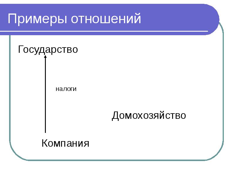 Отношение образец. Примеры отношений. Примеры отношений финансового права. Домохозяйства корпорации государство.