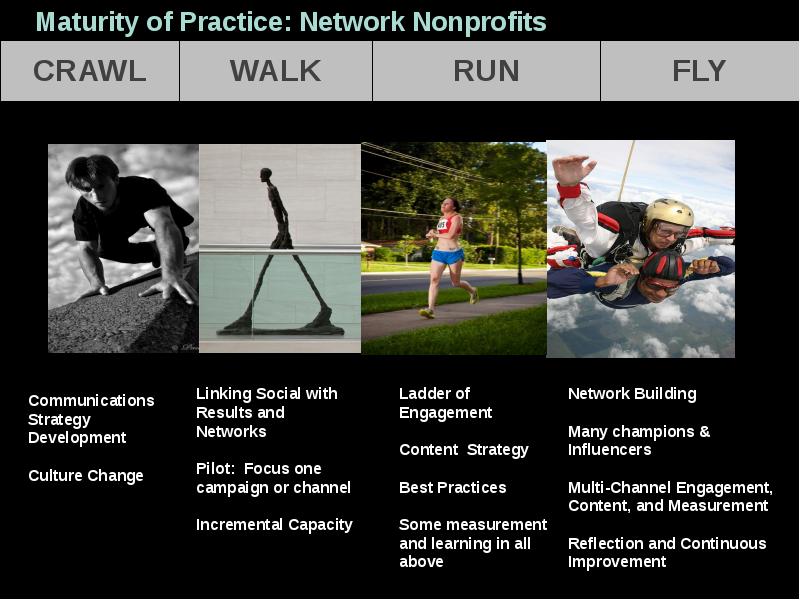 Practice network