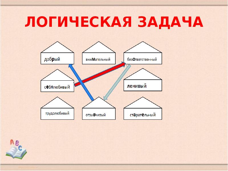 Два пирожных план