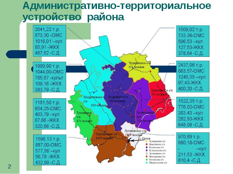 Орел план развития