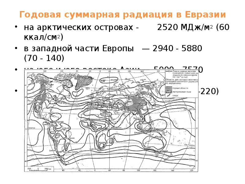 Суммарная солнечная радиация ккал см2