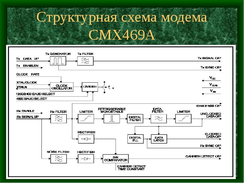 Структурная схема c. Структура модема. Структурная схема модема 5g. Назначение и структурная схема модема.. 5. Назначение и структурная схема модема..