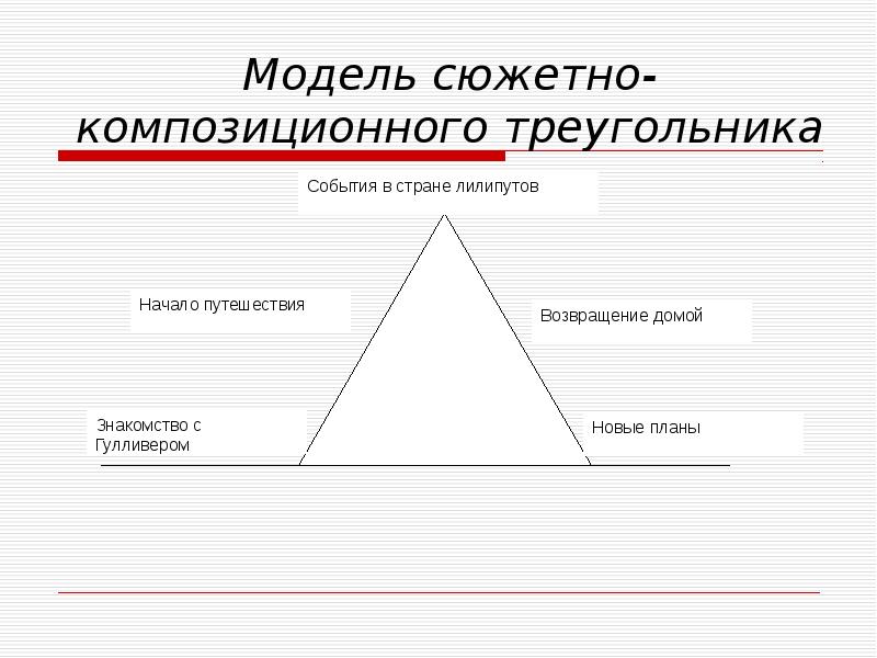 Композиционная схема треугольник