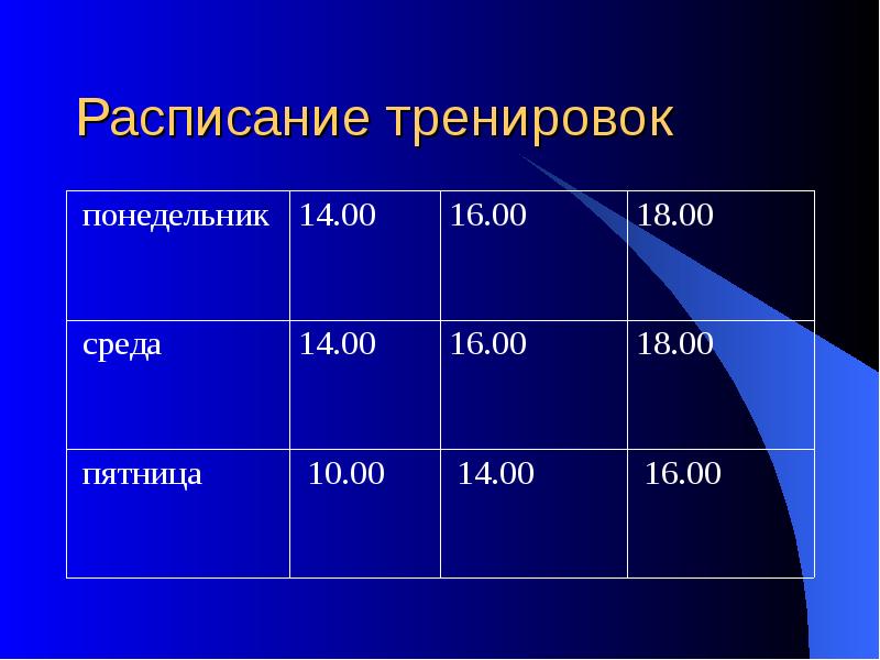 Оборот койки в стационаре формула. Расписание тренировок. Графики тренировок. График расписание тренировок. Расписание тренингов.