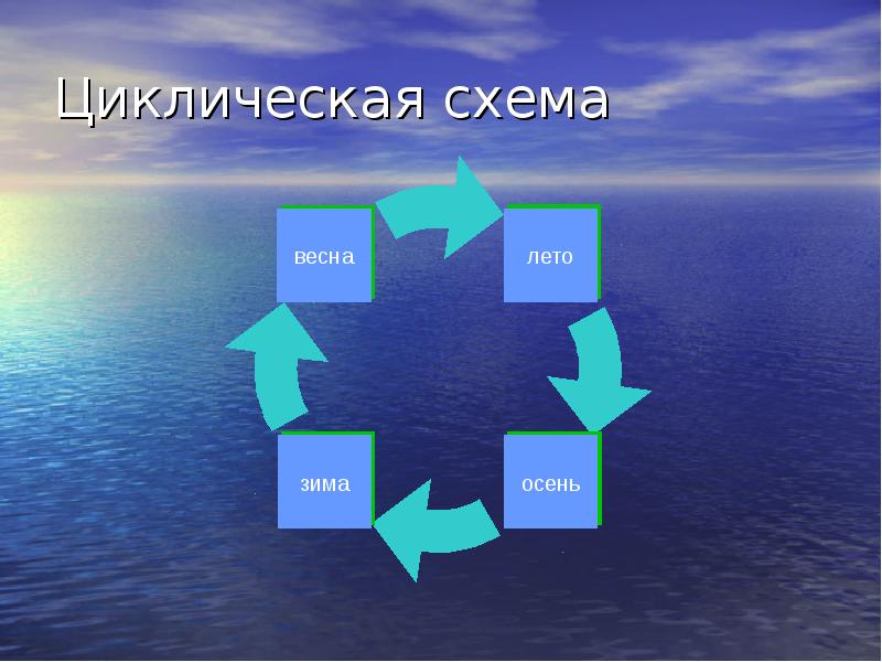 Цикличная презентация в powerpoint