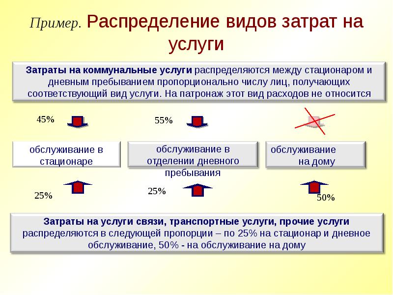 Распределить какой вид