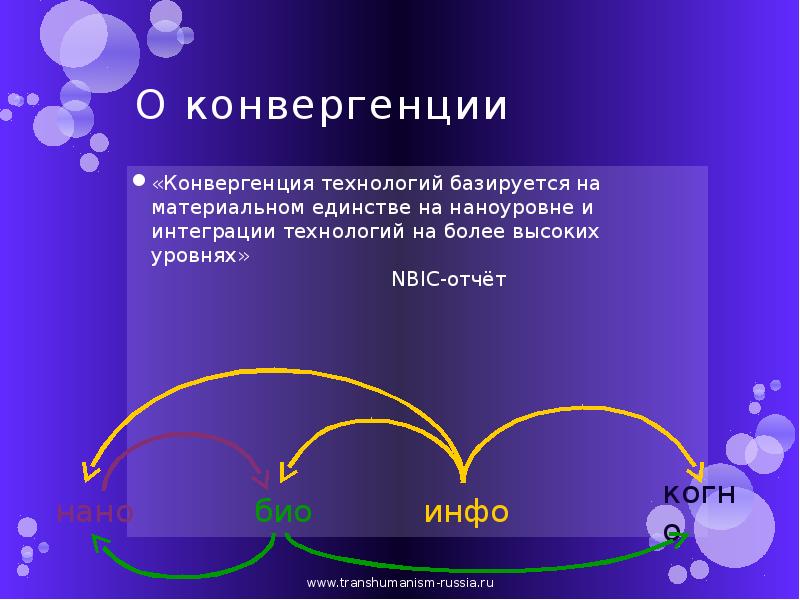 Кто является автором конвергенции двух факторов