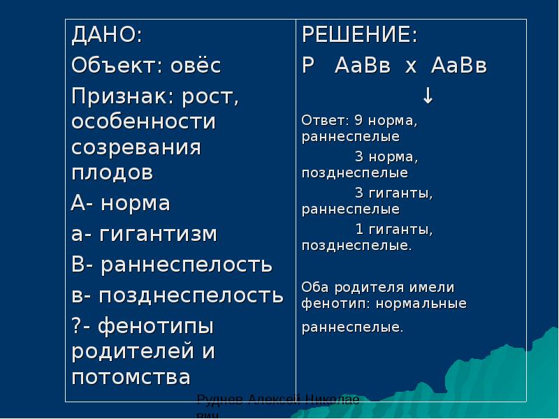 Тест по решению задач генетики. Задачи по генетике раннеспелый овес и позднеспелый. раннеспелость и скороспелость отличия.