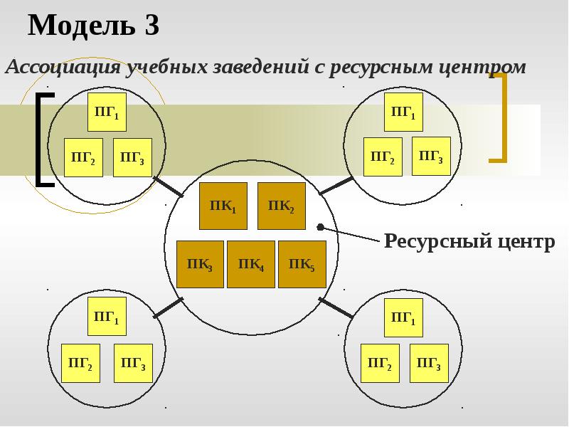 Модель ассоциации. Модель ассоциации