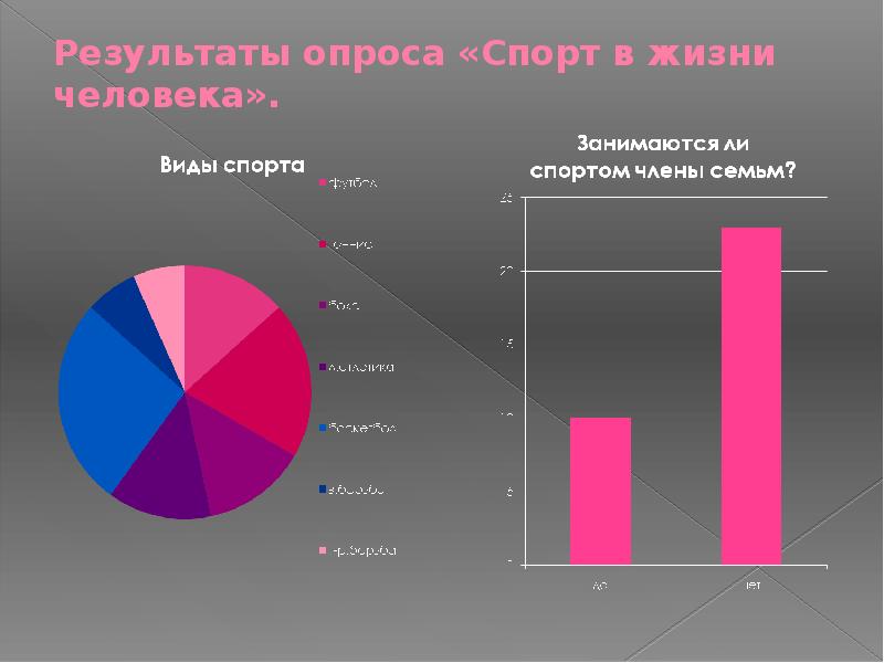 Результаты в виде диаграммы на. Опрос про спорт. Диаграмма спорт. Опрос про спорт Результаты. Графики спорта.