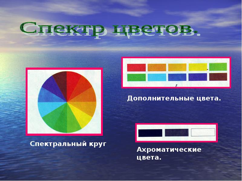 Спектральные цвета какие. Основные цвета спектра. Спектральный и дополнительный цвета. Основные и дополнительные цвета. Основные спектральные цвета.