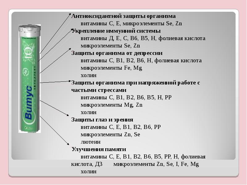 Витамины в зеленой упаковке для волос