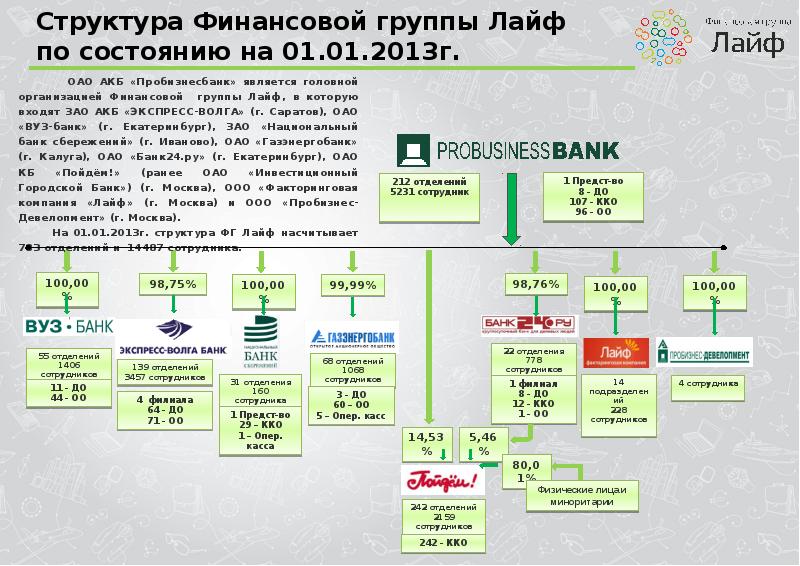 Фининтерн. Фининтерн что это. Фининтерн что это такое простыми словами.