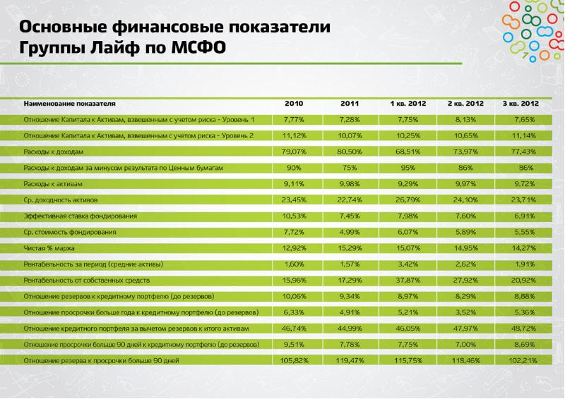 Примеры финансовых групп. Финансовые показатели компании презентация. Презентация по финансовым показателям компании. Примеры презентаций финансовых показателей. Презентация финансовой деятельности компании.