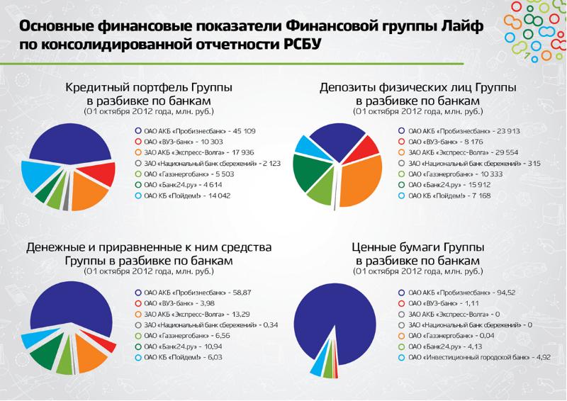 Финансовые показатели. Финансовые показатели в презентации. Презентация финансовые показатели предприятия. Презентация финансовых показателей компании. Презентация по финансовым показателям.