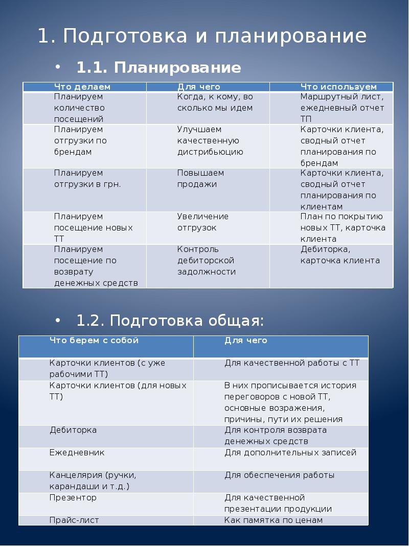 Презентация торгового представителя пример