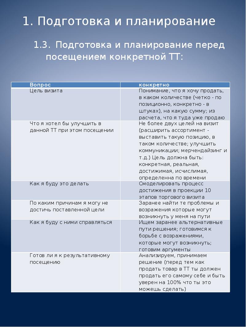 7 шагов торгового. Планирование и подготовка торгового представителя. Этапы визита торгового. Этапы визита торгового представителя. Этапы посещения торговой точки торговым представителем.