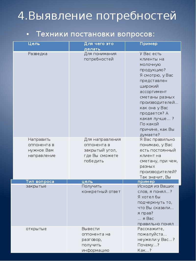 Потребность техники. Вопросы для торгового представителя. Вопросы на выявление цели. Этапы торгового визита шпаргалка для торгового представителя. Техники постановки вопросов таблица.
