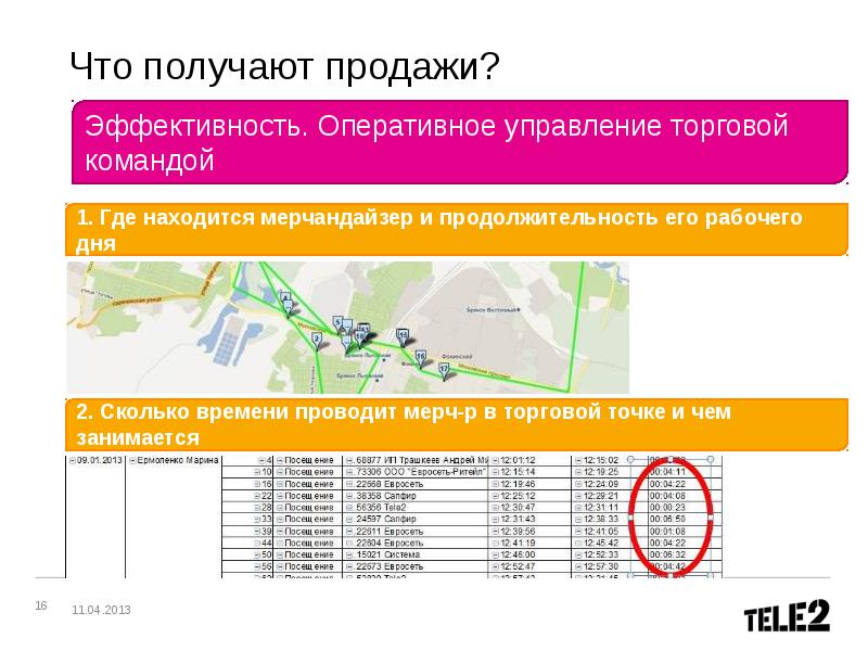 Что получают находясь. Полевая команда продаж. Эффективность полевой команды. Получать. Сколько мерчандайзеры получают за одно посещение ТТ.