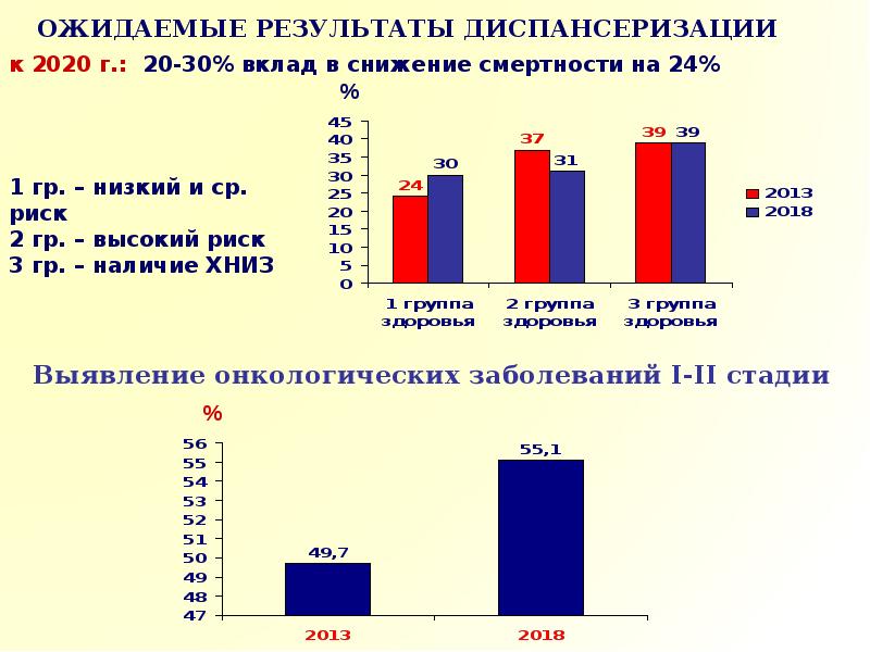 Презентация о диспансеризации взрослого населения