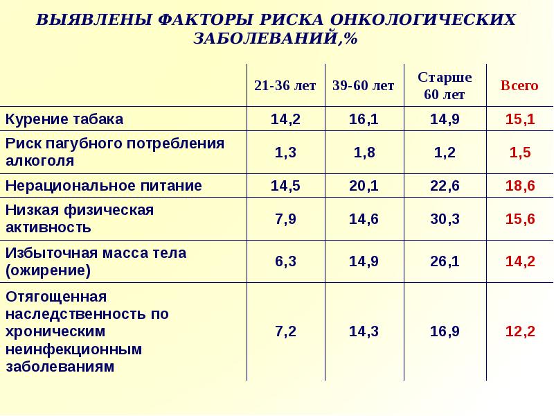 1 группа онкологии