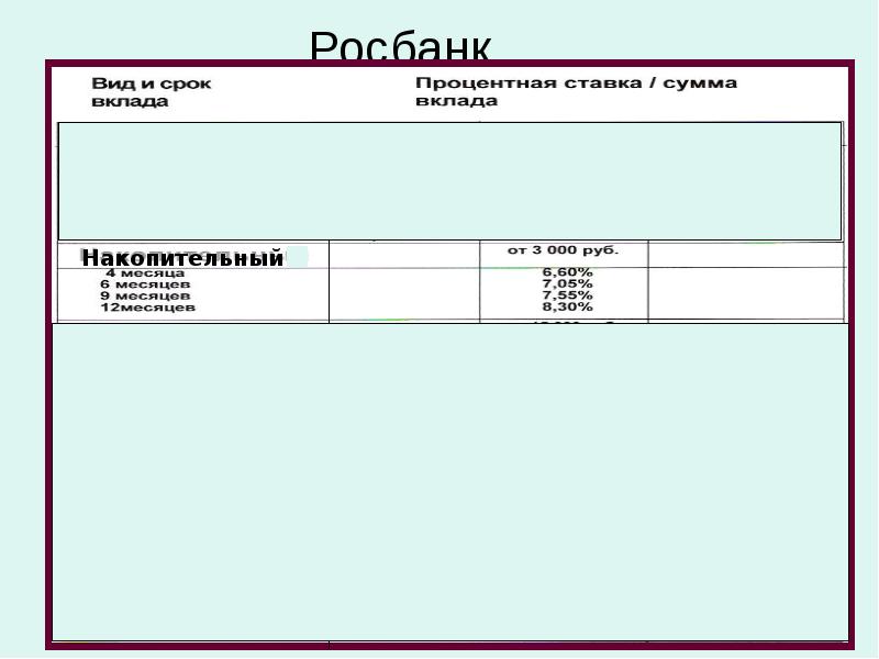 Росбанк проценты. Росбанк вклады на презентацию.