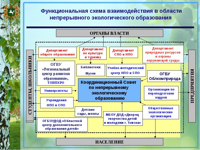 Новые эколого экономические подходы к природоохранной деятельности презентация