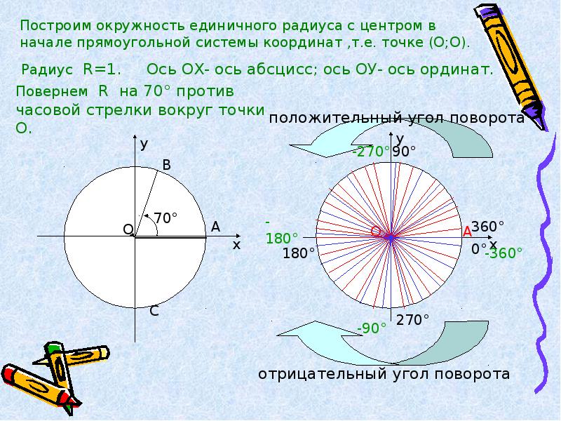 Тангенс определение. Определение синуса косинуса тангенса. Тригонометрия синус косинус тангенс котангенс. Определение синуса косинуса тангенса и котангенса в тригонометрии. Синус косинус тангенс котангенс произвольного угла.