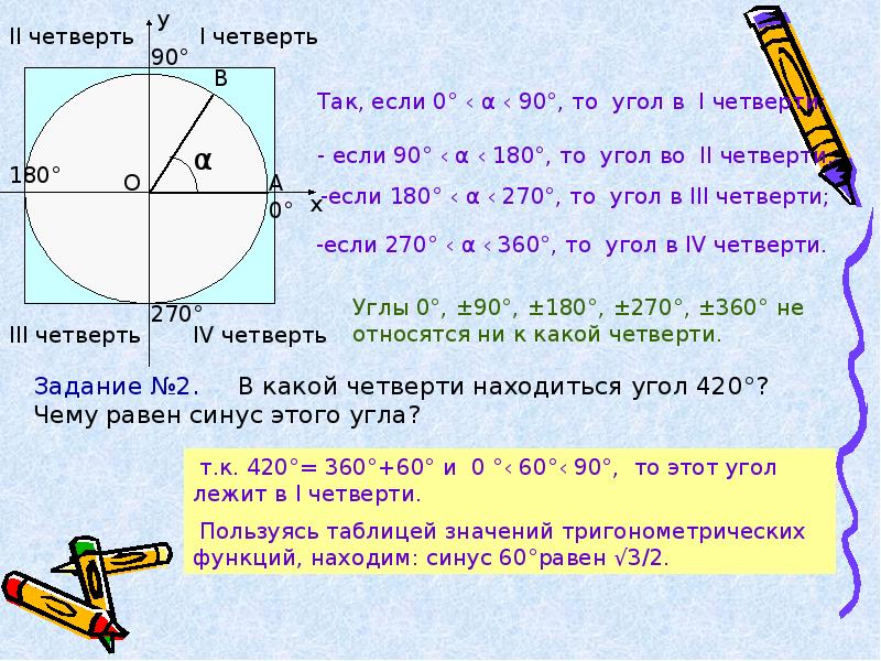 Синус косинус тангенс окружность знаки. Как понять синус косинус и тангенс. Тригонометрические функции любого угла. Тангенс любого угла. Функция четверти окружности.