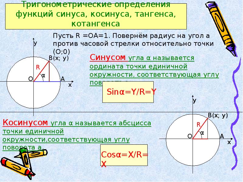 Определение синуса и косинуса угла 10 класс никольский презентация