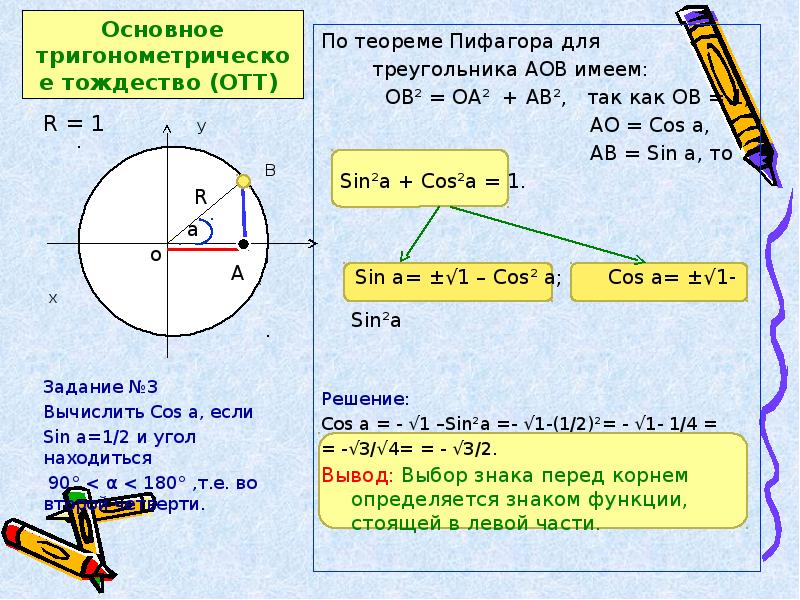 Ab sin c. Вывод основных тригонометрических тождеств. Теоремы тригонометрии. Основное тригонометрическое тождество теорема. Основные теоремы тригонометрии.