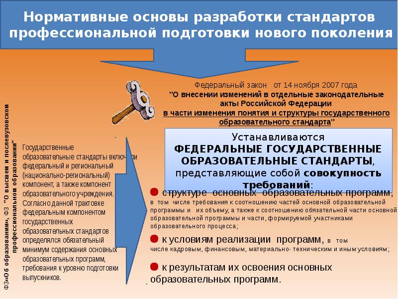 Стандарты и программы образования. Алгоритм разработки стандарта. Разработку образовательных стандартов. Требования к разработке образовательных программ. Программа разработки федеральных стандартов это.