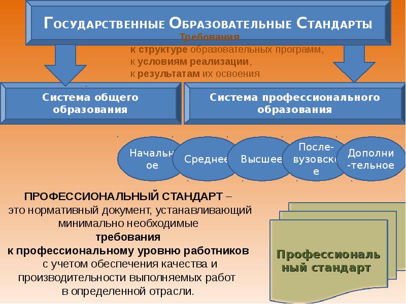 Образовательная система в казахстане презентация