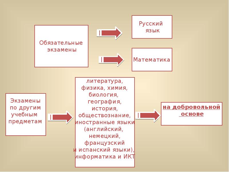 Программа основного образования по обществознанию