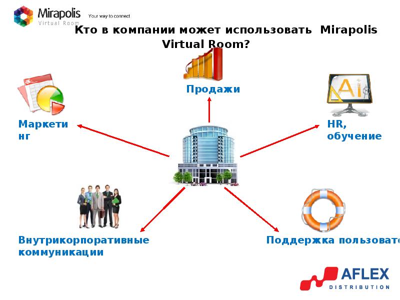 Mirapolis vr. Мираполис Virtual Room. Mirapolis Virtual Room лого. Mirapolis Virtual Room презентация. Доклады о платформе Mirapolis.