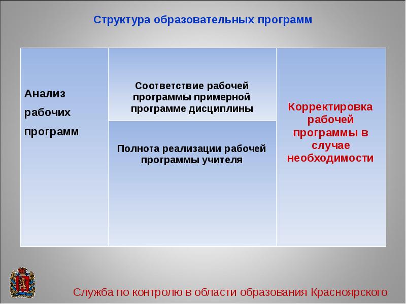 Корректированная школа. Причины корректировки учебных программ. Способы корректировки рабочих программ в школе. Причины корректировки рабочей программы учителя.