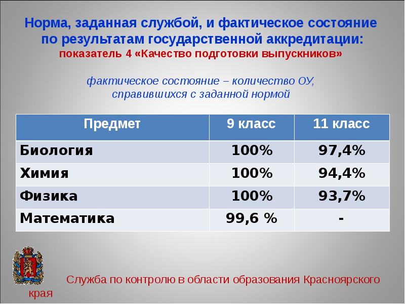 Нормы аккредитации