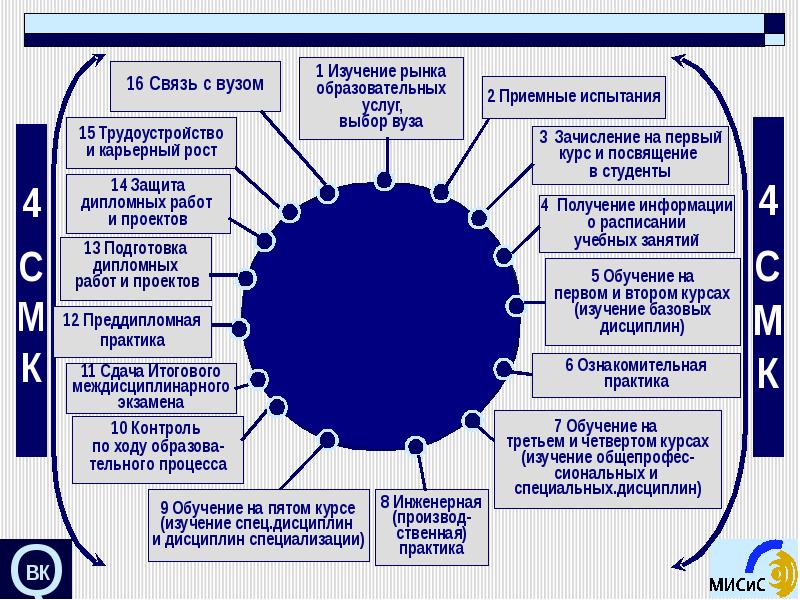 Проекты по улучшению университета