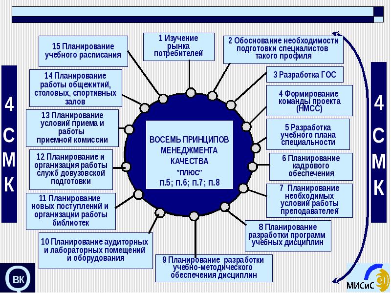 План обеспечения качества по