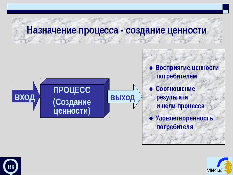 Создание ценности