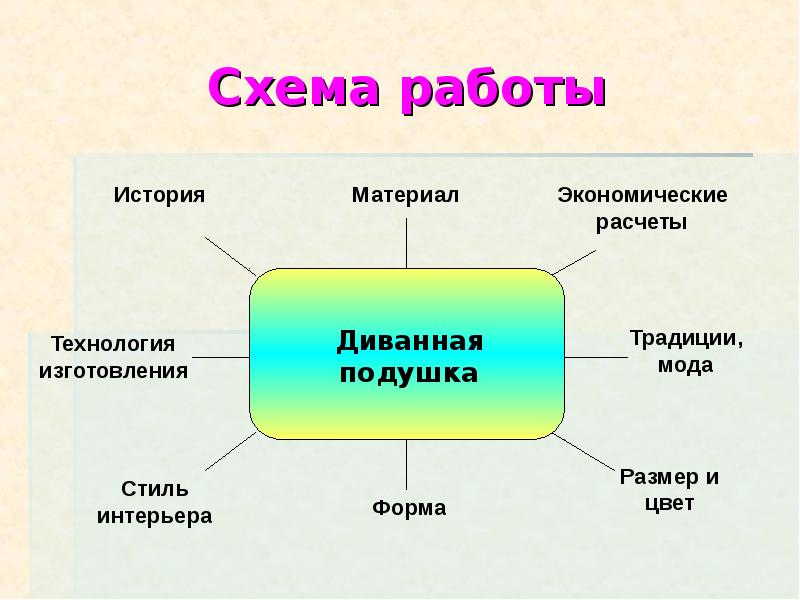 Винирная пластика презентация