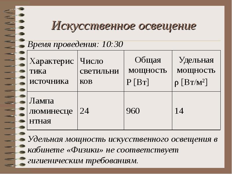 Влияние внешних факторов на зрение школьника проект