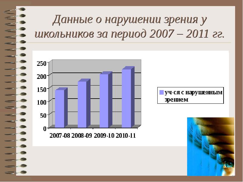 Влияние внешних факторов на зрение школьника проект