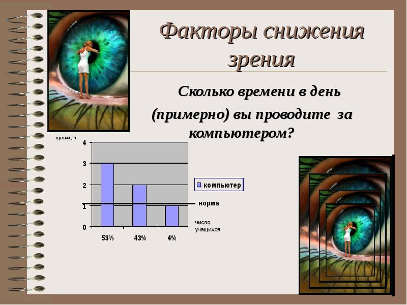 Причины ухудшения зрения у подростков презентация