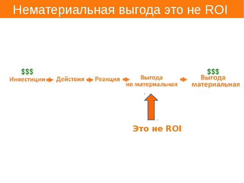 Выгода. Нематериальная выгода. Roi. Брошюра нематериальная выгода.